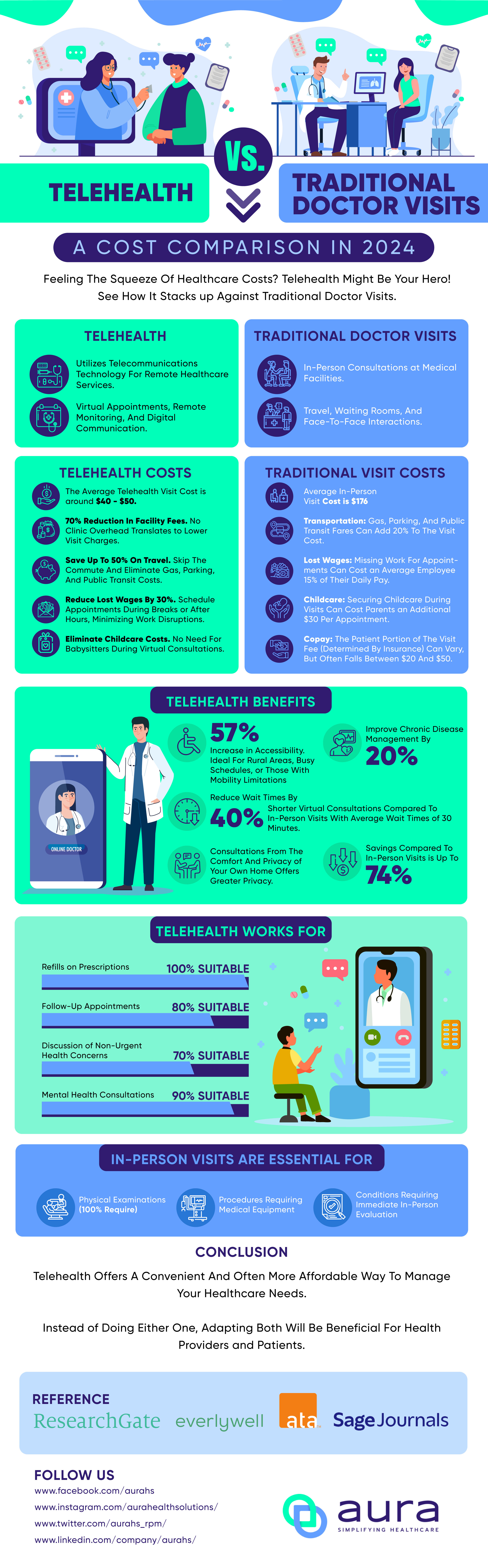 Telehealth Vs. Traditional Doctor Visits